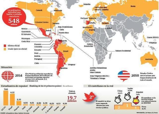 El Español en el mundo