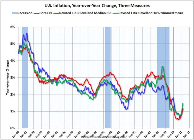 האינפלציה הגדולה