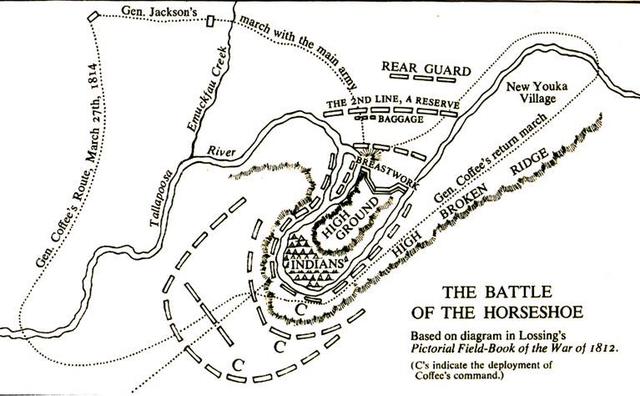 Battle of Horseshoe Bend