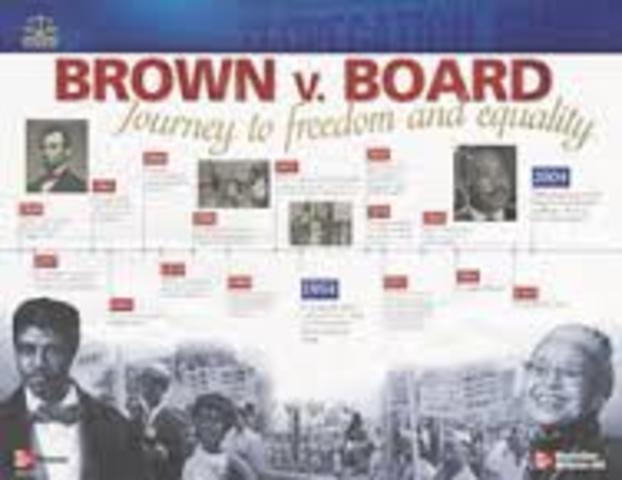 BROWN V. BOARD OF EDUCATION