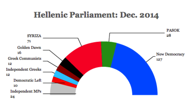 3rd failed bid for presidential election