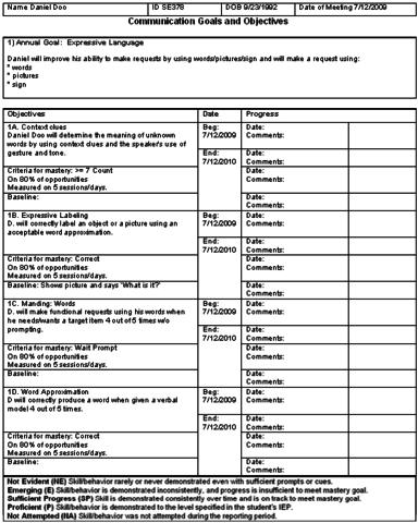 Education for all handicap children act