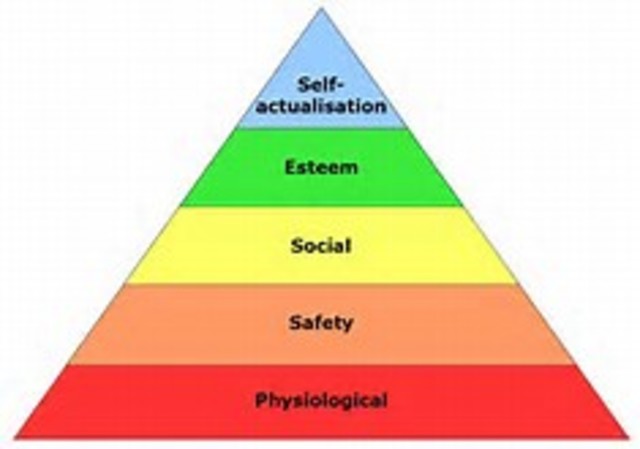 Maslow's Heirarchy of Needs