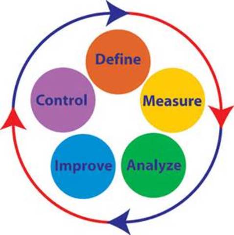 Six Sigma