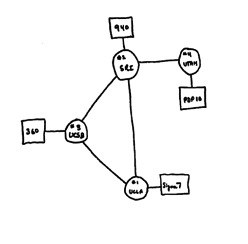 PRIMERA CONEXIÓN DE APARNET