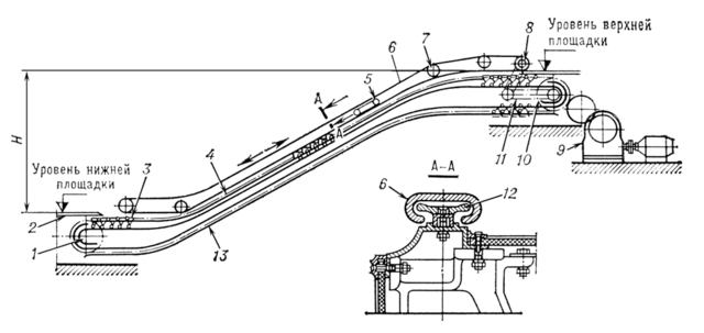 Первый в Москве