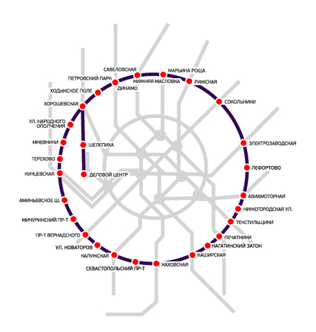 "Большое кольцо"