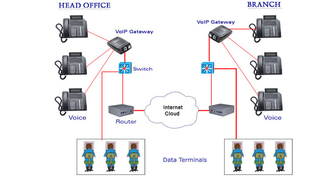 Primera conexion internacional