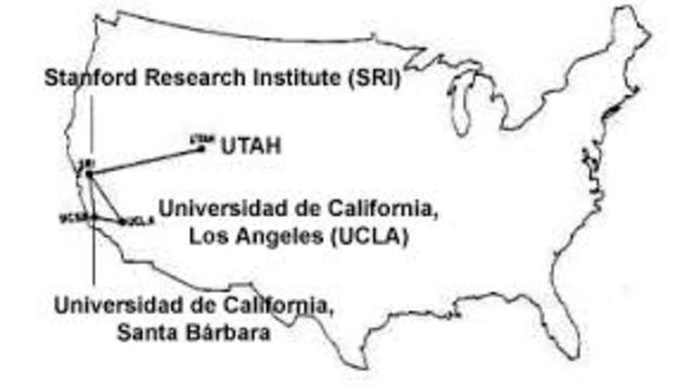 Conexion ARPANET