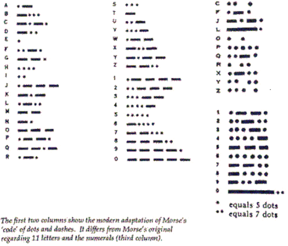 The Morse Code
