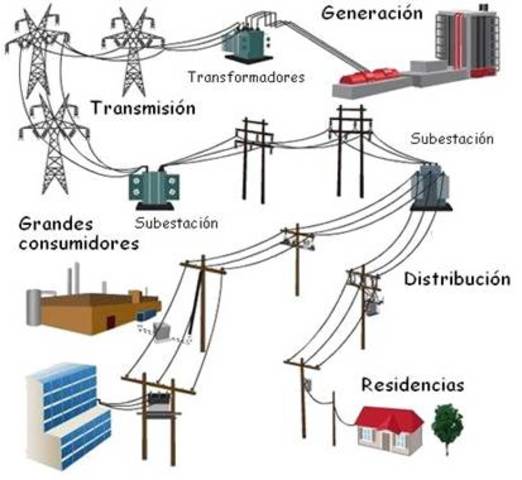 Primera conexión en enlaces