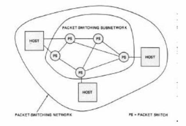 PROTOCOL FOR PACKET NETWORK INTERCOMMUNICATION