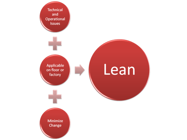 Lean Manufacturing