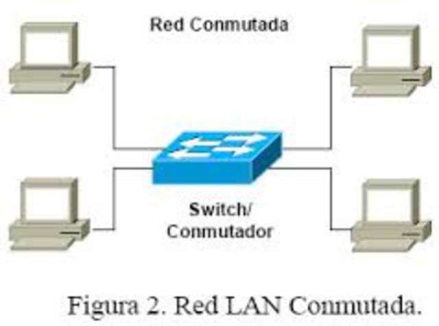 La primer red conmutada