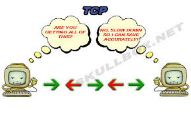 Establecimiento de Transmission ControlProtocol