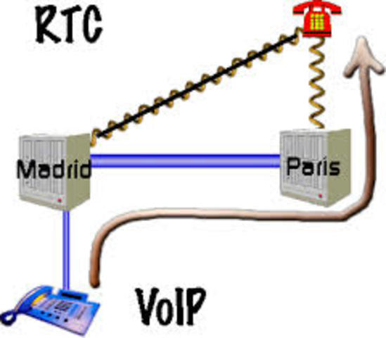 (WWW) Comercialización