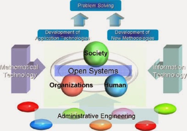 The Open- Systems View