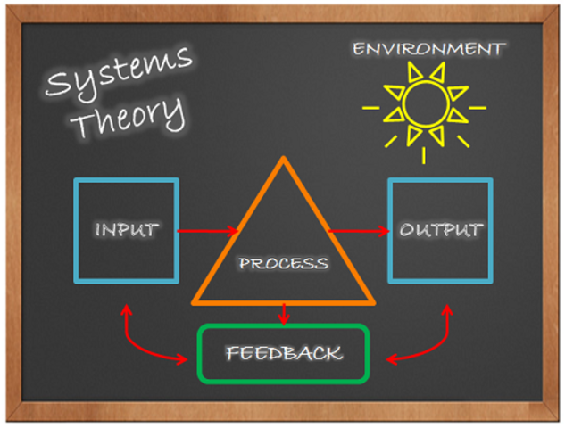 Systems Theory