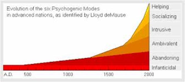 Historia de la Infancia