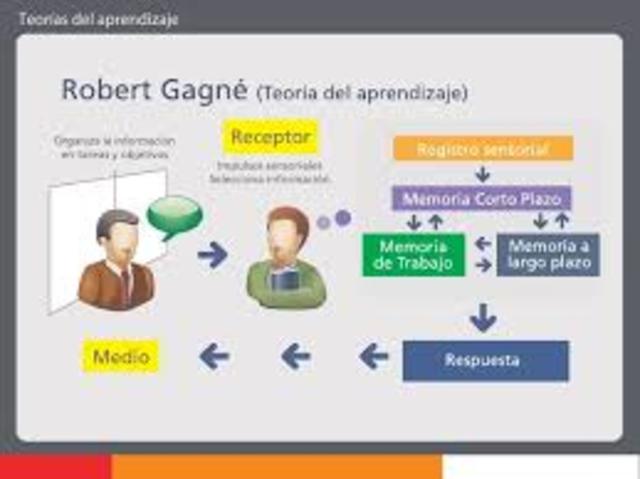 nuevas teorias del aprendizaje