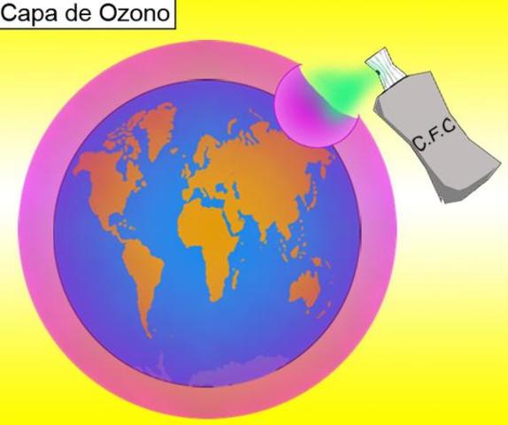 EFECTOS EN CAPA DE OZONO