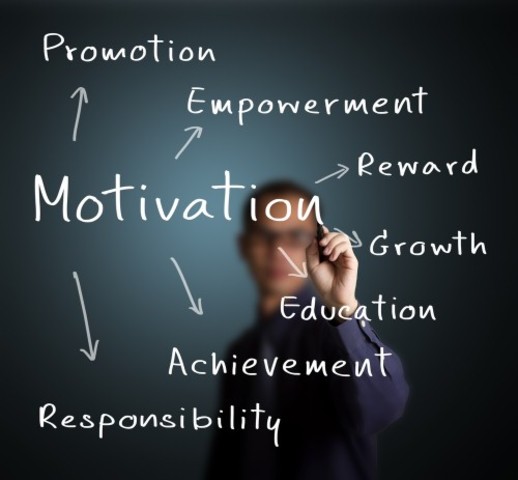 Management Pracitce and Productivity