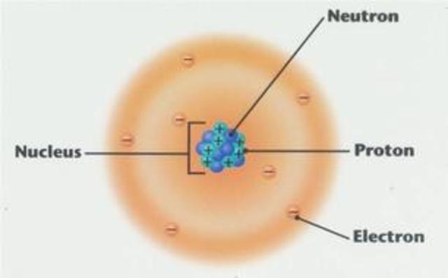 Schroedinger’s model