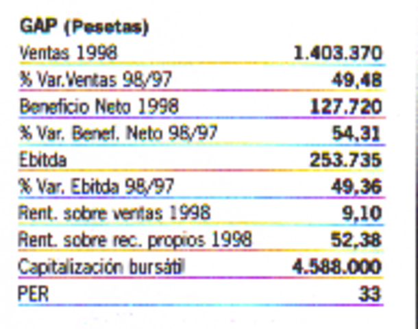 El Gigante Americano (GAP)