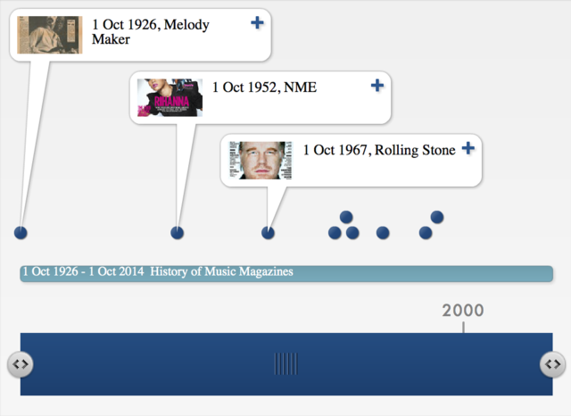 History of Music Magazines