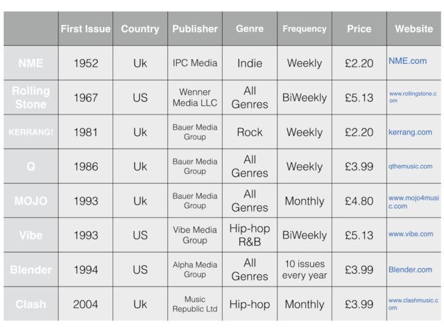 Institutional Research