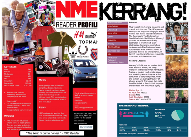 Rate Card Comparison