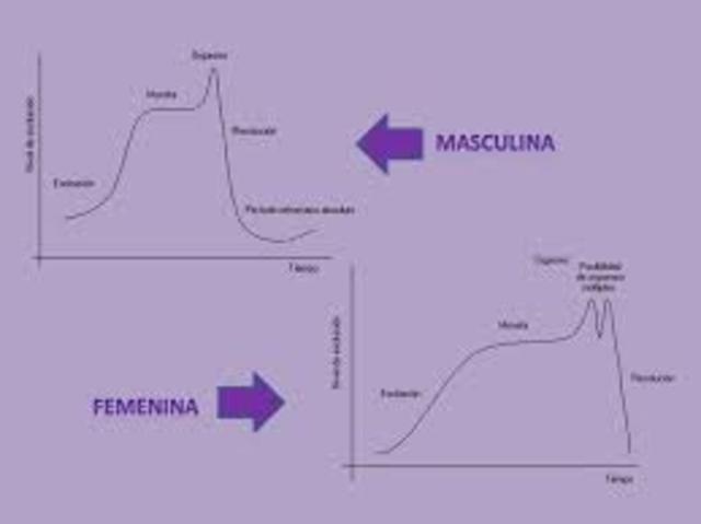 las hormonas (willian h bayliss)
