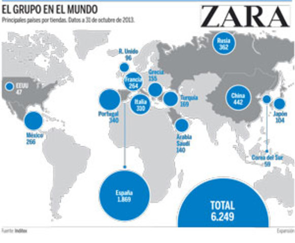 Expansiòn ZARA en el mundo