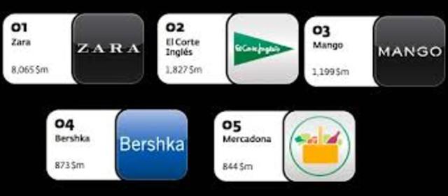 Informe Interbrand 2012