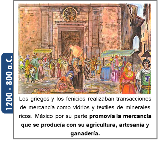 Transacciones de mercancía