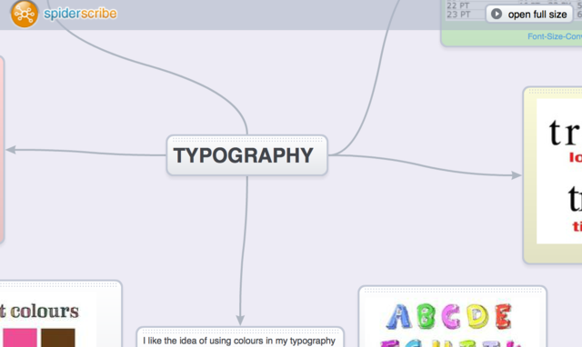 Typography Mind Map
