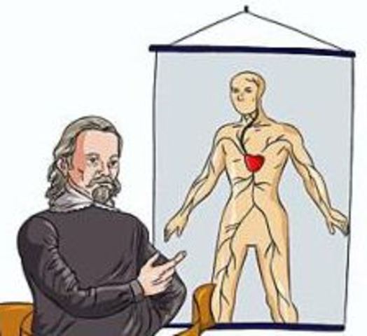 1660 - TEORIA DE LA CIRCULACION DE LA SANGRE