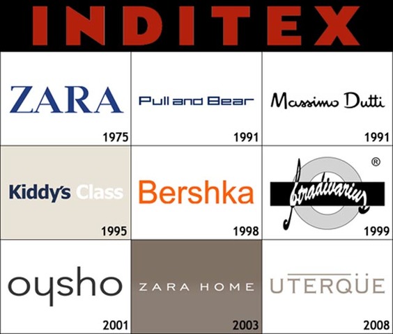 Inditex es Fundado