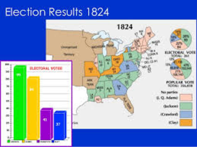 Election of 1824