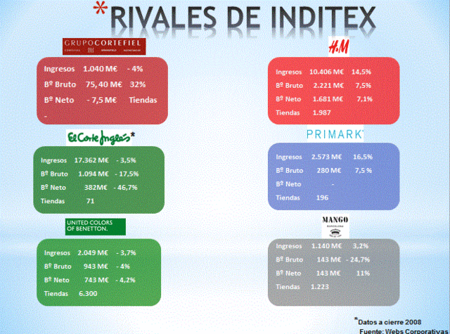 Fuerzas de Porter hoy día