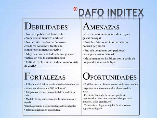 Analisis FODA ZARA en la actualidad