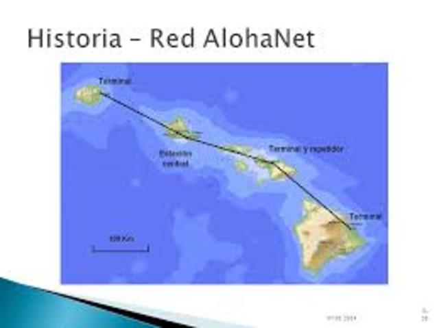 se desarrolla la ALOHANET