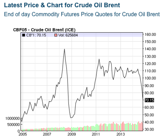 OPEC raises Saudi light crude export price