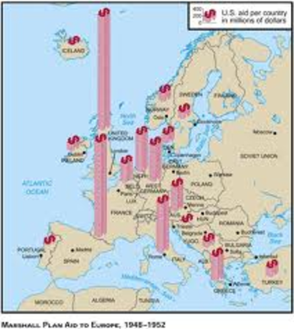 Marshall Plan