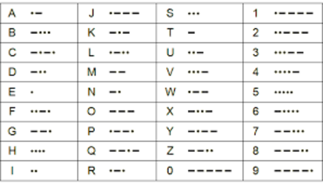 Morse code