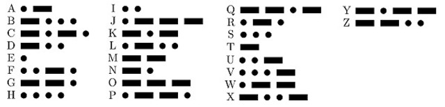 Morse code