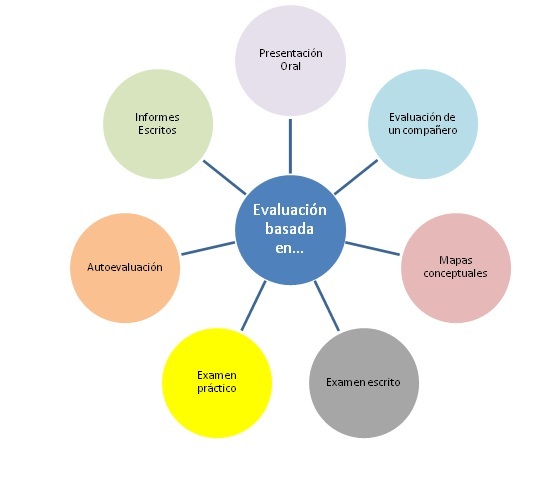 4. Elección del producto final &nbsp;