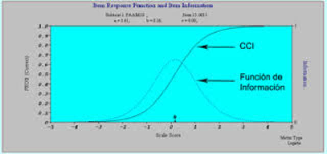 ESCENARIO ACTUAL (1965 A LA FECHA)