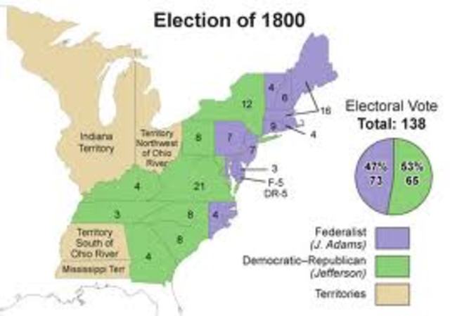 Election 1800