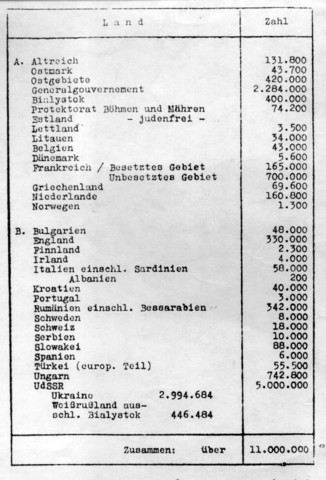 The Wannsee Conference and the “Final Solution”